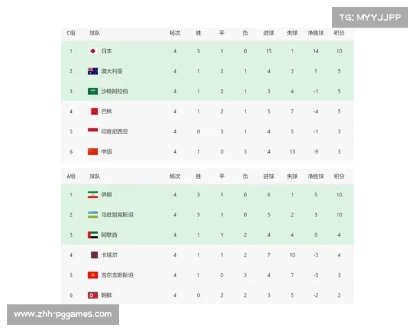 FIFA男足最新世界排名揭晓 强队榜单及黑马表现分析 FIFA男足最新世界排名揭晓 强队榜单及黑马表现分析
